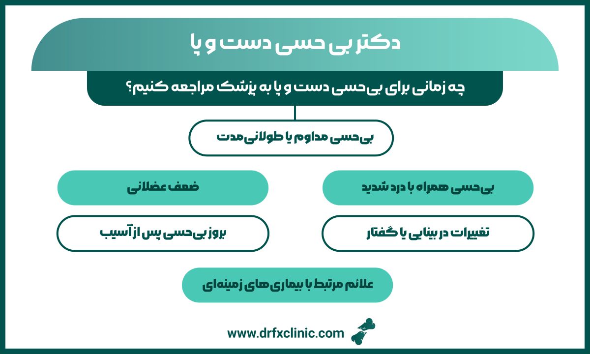 دکتر بی حسی دست و پا